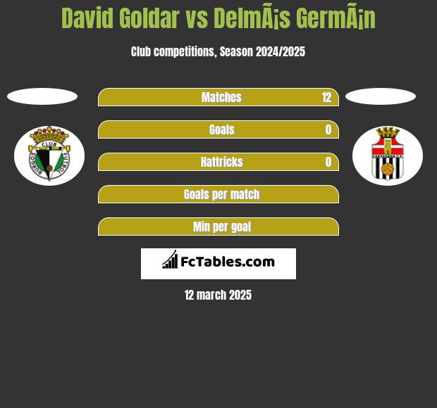 David Goldar vs DelmÃ¡s GermÃ¡n h2h player stats