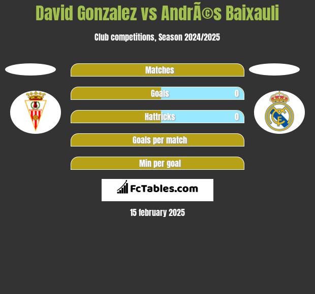 David Gonzalez vs AndrÃ©s Baixauli h2h player stats