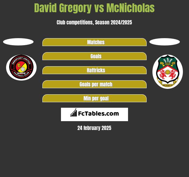 David Gregory vs McNicholas h2h player stats