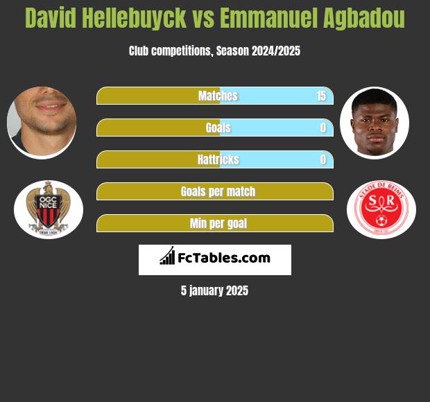 David Hellebuyck vs Emmanuel Agbadou h2h player stats