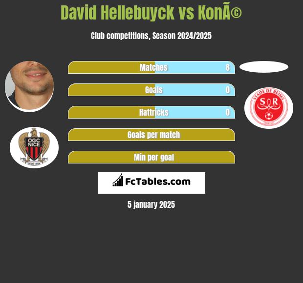 David Hellebuyck vs KonÃ© h2h player stats