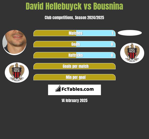 David Hellebuyck vs Bousnina h2h player stats