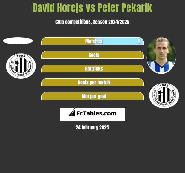 David Horejs vs Peter Pekarik h2h player stats