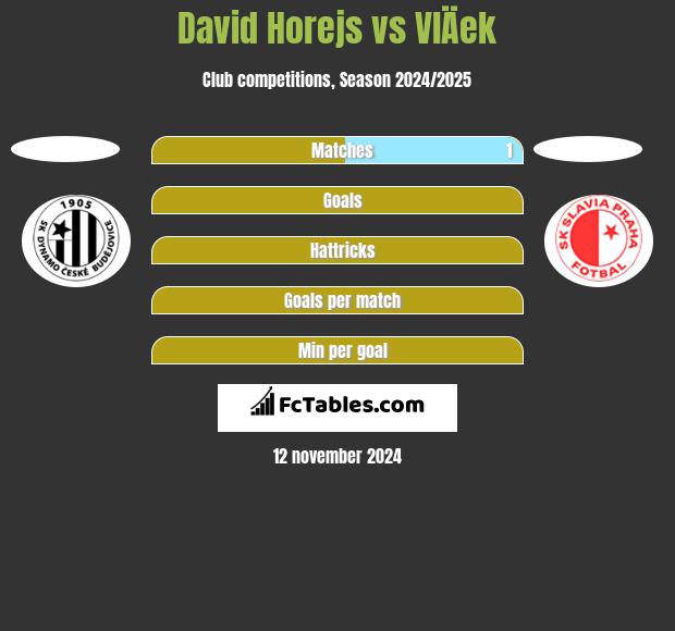 David Horejs vs VlÄek h2h player stats