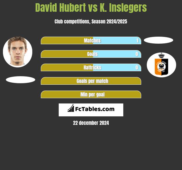 David Hubert vs K. Inslegers h2h player stats