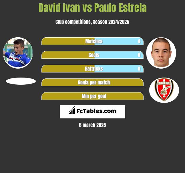 David Ivan vs Paulo Estrela h2h player stats