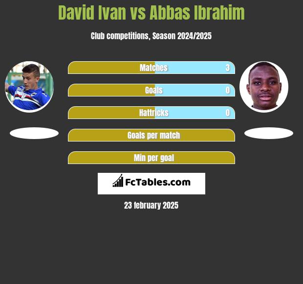 David Ivan vs Abbas Ibrahim h2h player stats