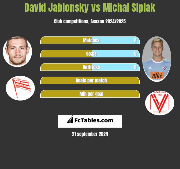 David Jablonsky vs Michal Siplak h2h player stats