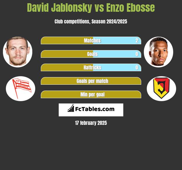 David Jablonsky vs Enzo Ebosse h2h player stats