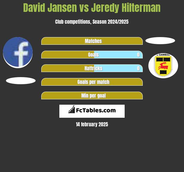 David Jansen vs Jeredy Hilterman h2h player stats