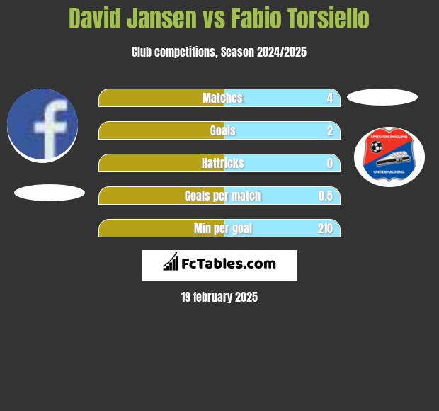 David Jansen vs Fabio Torsiello h2h player stats