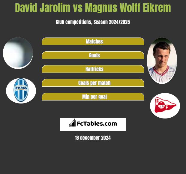 David Jarolim vs Magnus Eikrem h2h player stats