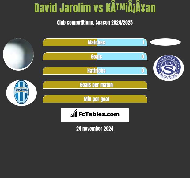 David Jarolim vs KÅ™iÅ¡Å¥an h2h player stats