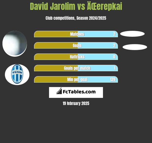 David Jarolim vs ÄŒerepkai h2h player stats