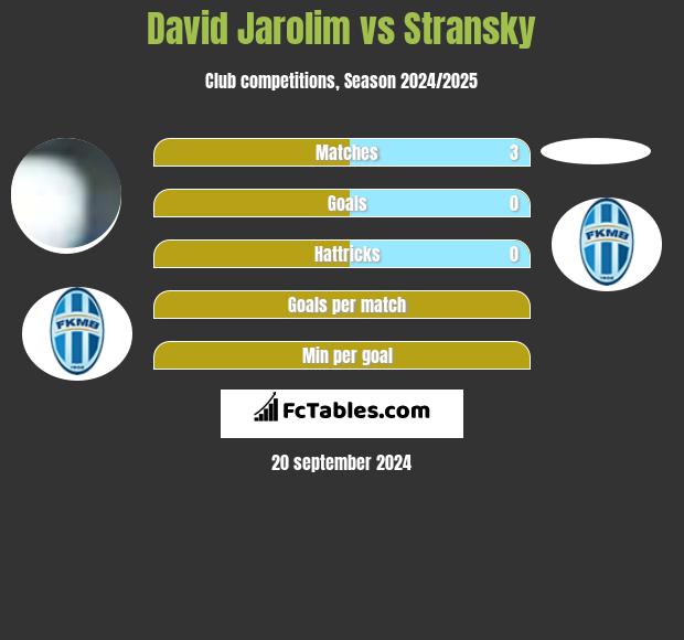 David Jarolim vs Stransky h2h player stats