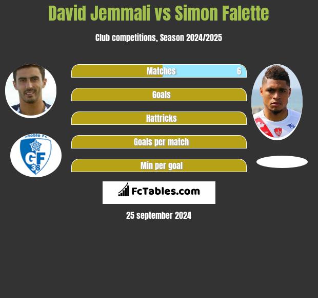 David Jemmali vs Simon Falette h2h player stats