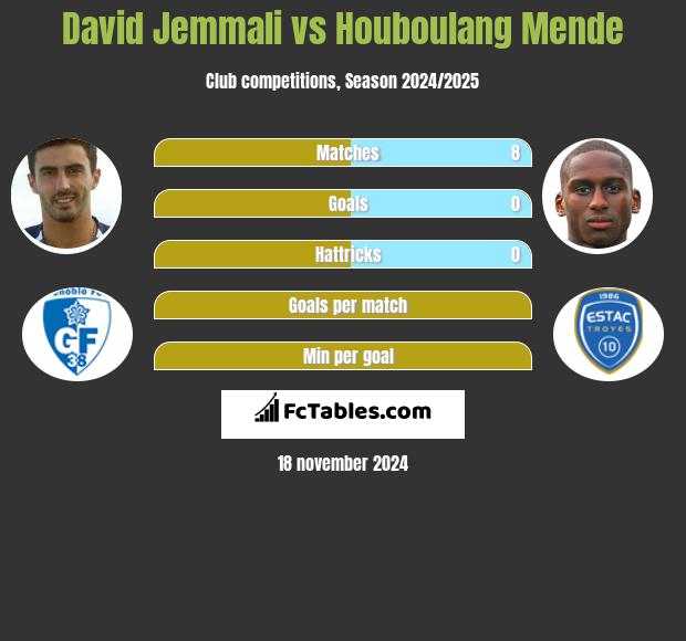 David Jemmali vs Houboulang Mende h2h player stats