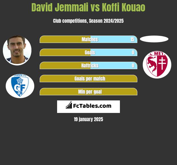 David Jemmali vs Koffi Kouao h2h player stats