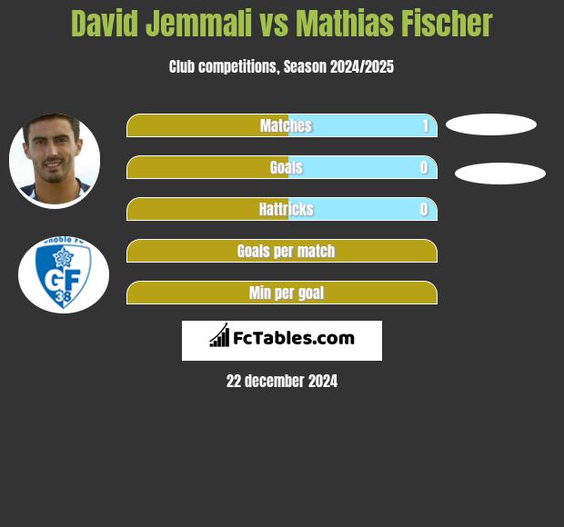 David Jemmali vs Mathias Fischer h2h player stats