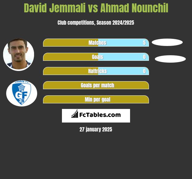 David Jemmali vs Ahmad Nounchil h2h player stats