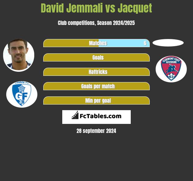 David Jemmali vs Jacquet h2h player stats