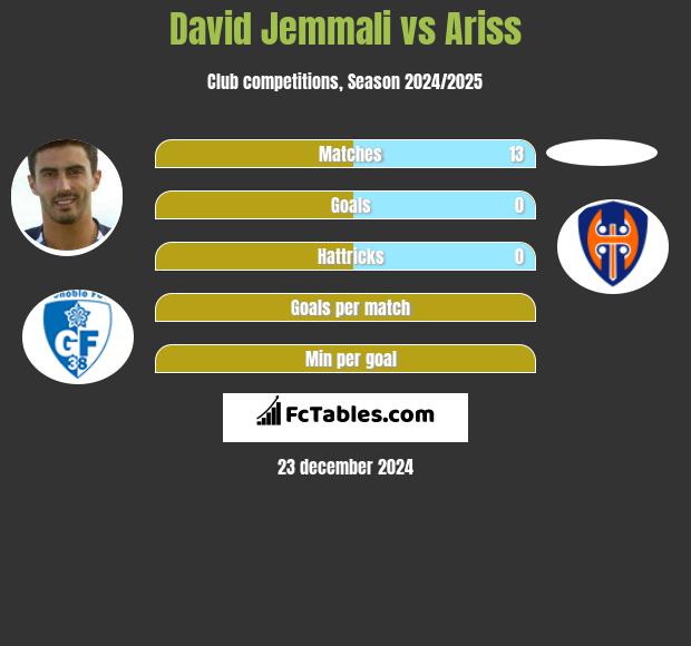 David Jemmali vs Ariss h2h player stats