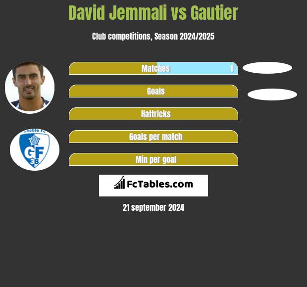 David Jemmali vs Gautier h2h player stats