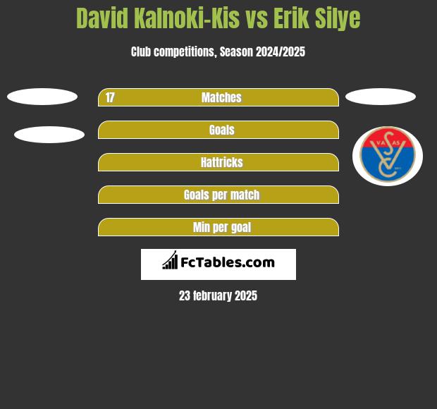 David Kalnoki-Kis vs Erik Silye h2h player stats