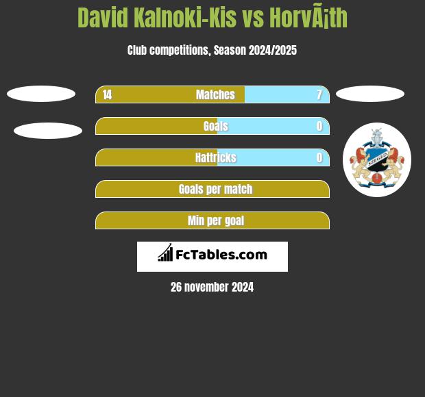 David Kalnoki-Kis vs HorvÃ¡th h2h player stats