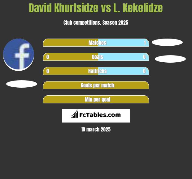 David Khurtsidze vs L. Kekelidze h2h player stats