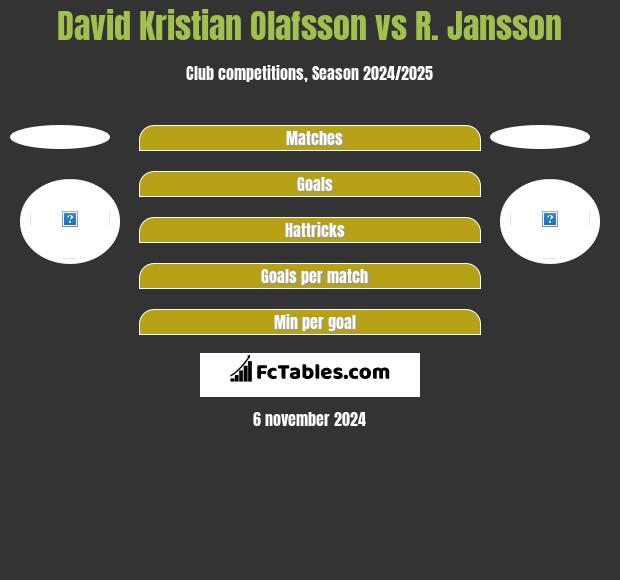 David Kristian Olafsson vs R. Jansson h2h player stats