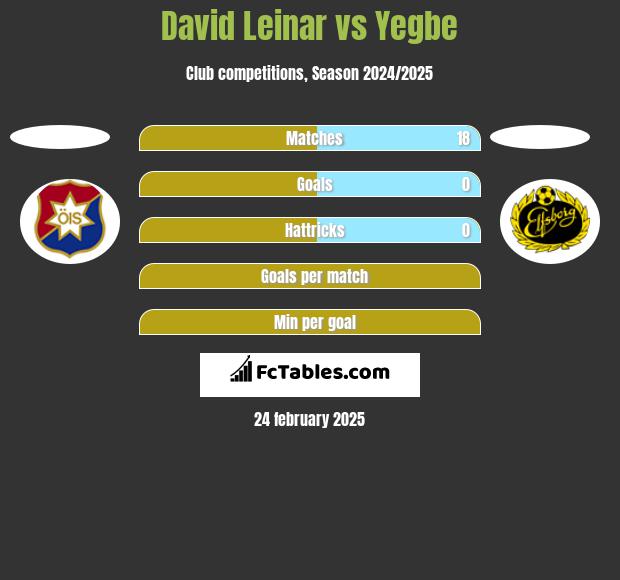 David Leinar vs Yegbe h2h player stats