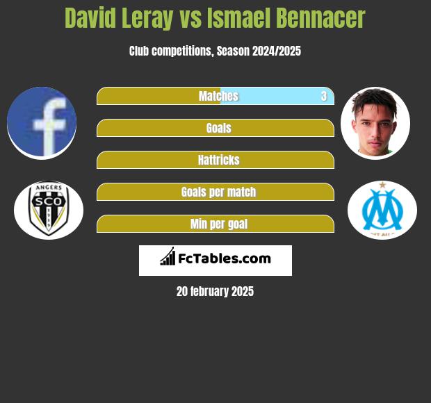 David Leray vs Ismael Bennacer h2h player stats