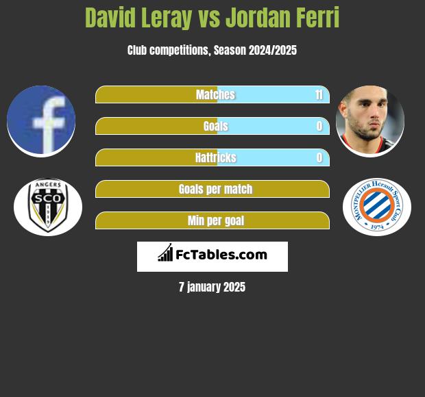 David Leray vs Jordan Ferri h2h player stats