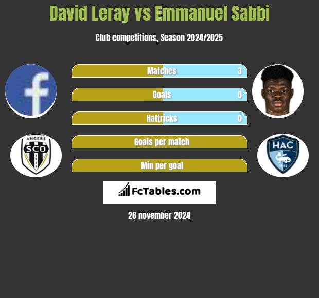 David Leray vs Emmanuel Sabbi h2h player stats