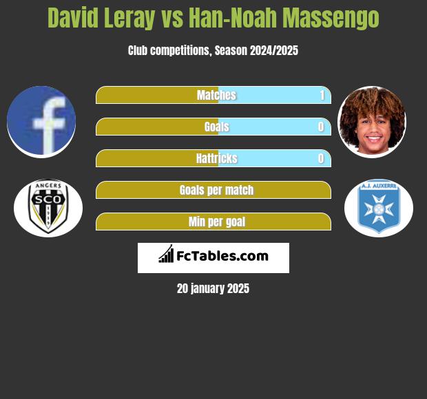 David Leray vs Han-Noah Massengo h2h player stats