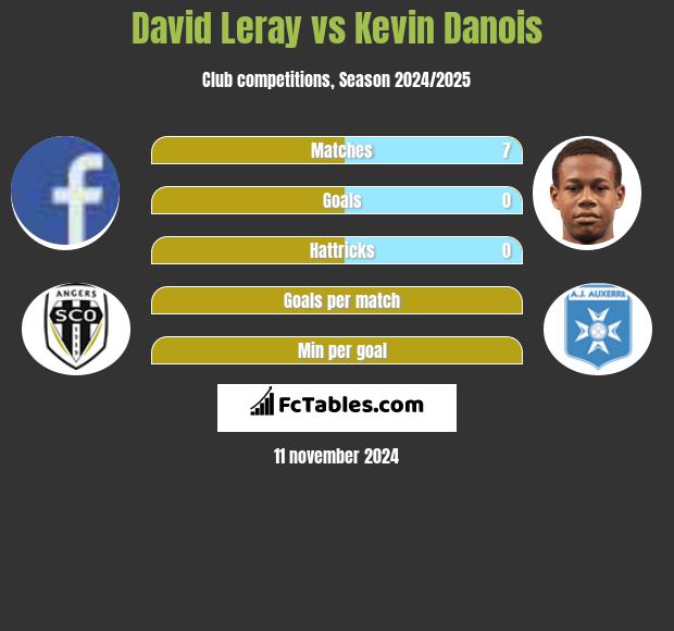 David Leray vs Kevin Danois h2h player stats