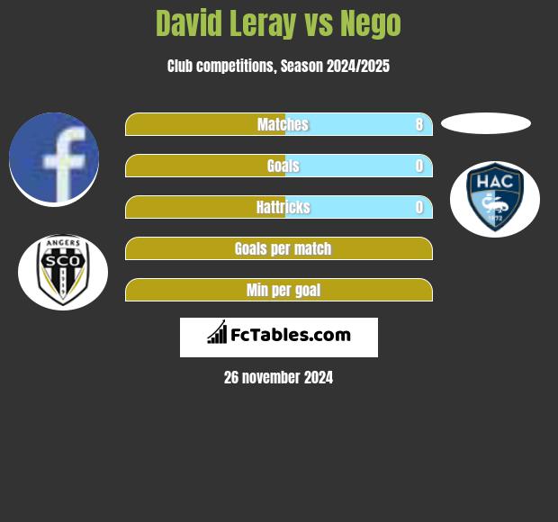 David Leray vs Nego h2h player stats