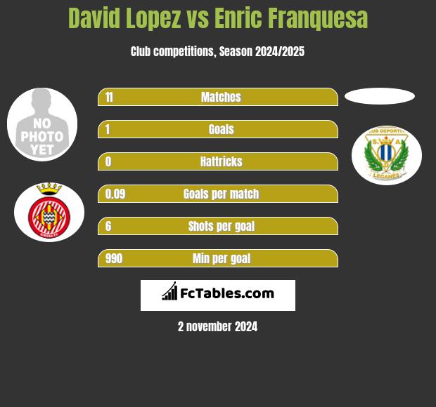 David Lopez vs Enric Franquesa h2h player stats