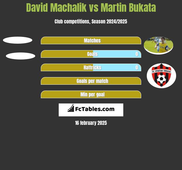 David Machalik vs Martin Bukata h2h player stats