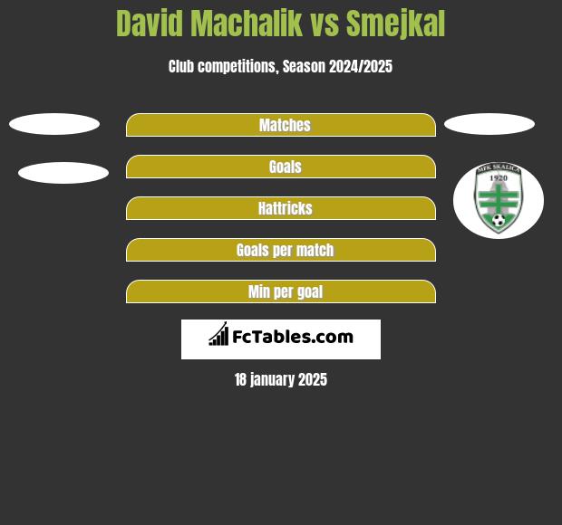 David Machalik vs Smejkal h2h player stats