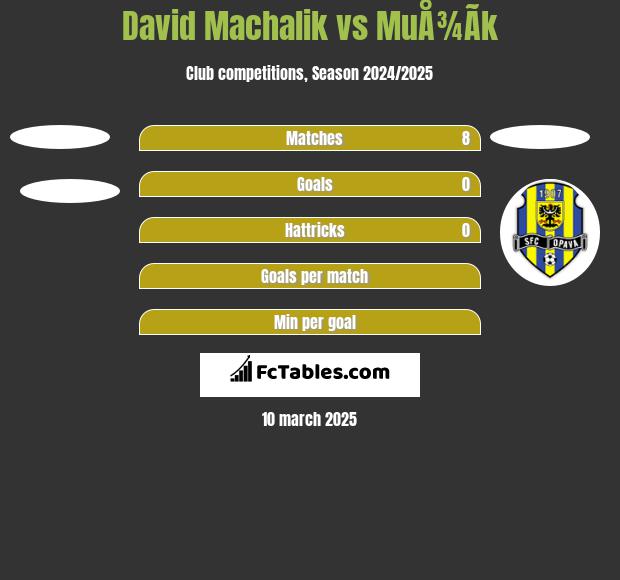 David Machalik vs MuÅ¾Ã­k h2h player stats