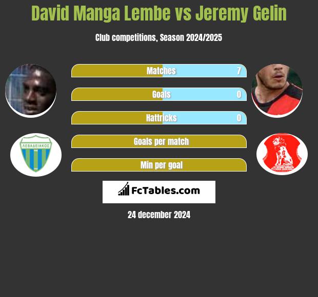 David Manga Lembe vs Jeremy Gelin h2h player stats