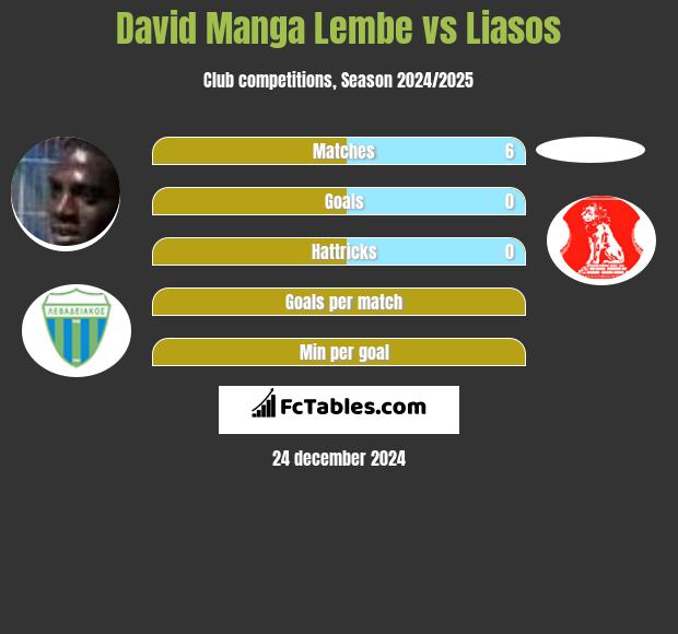 David Manga Lembe vs Liasos h2h player stats