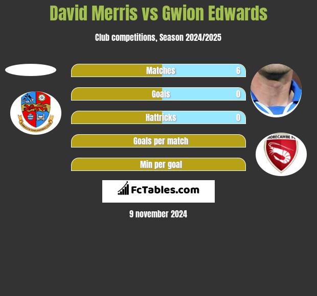 David Merris vs Gwion Edwards h2h player stats