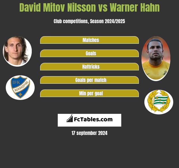 David Mitov Nilsson vs Warner Hahn h2h player stats