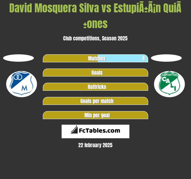 David Mosquera Silva vs EstupiÃ±Ã¡n QuiÃ±ones h2h player stats