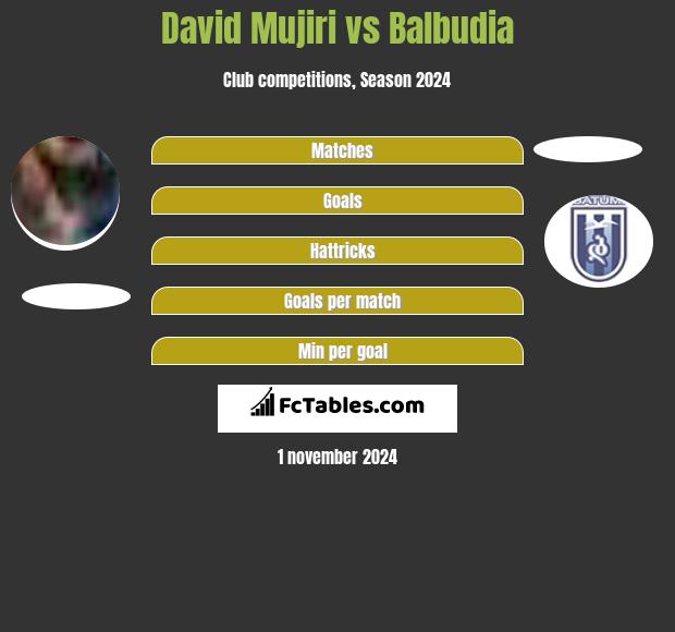 David Mujiri vs Balbudia h2h player stats