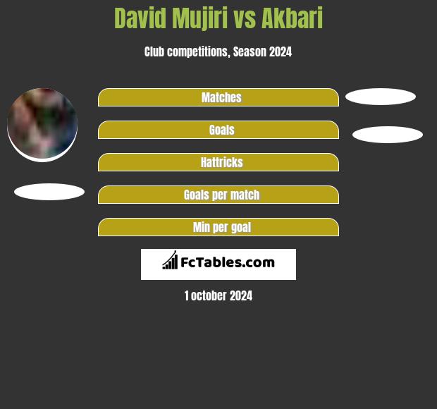 David Mujiri vs Akbari h2h player stats