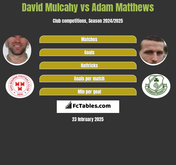 David Mulcahy vs Adam Matthews h2h player stats